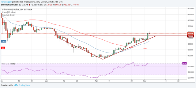 ETH