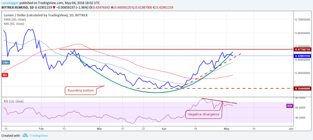 XLM