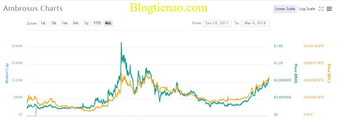 Ambrosus-ty-gia