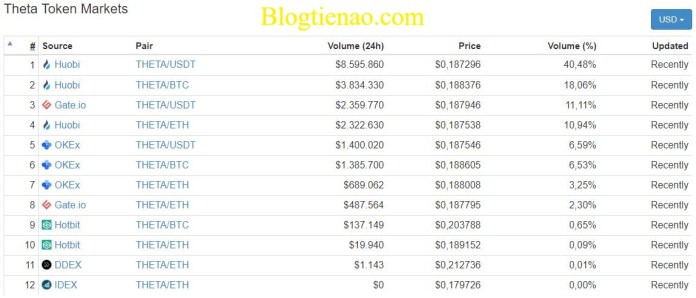 Theta-Token-market