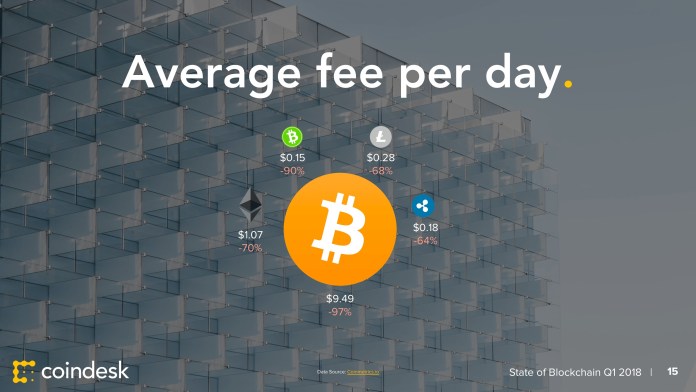 Báo cáo: Tổng quan thế giới Blockchain và Tiền điện tử Quý I/2018