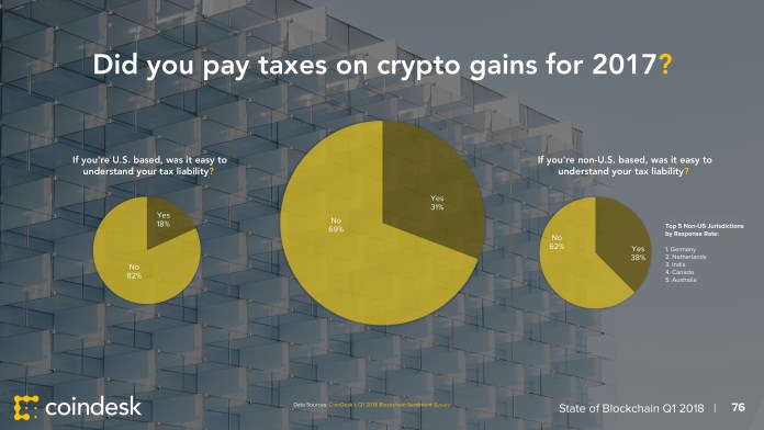 Báo cáo: Tổng quan thế giới Blockchain và Tiền điện tử Quý I/2018