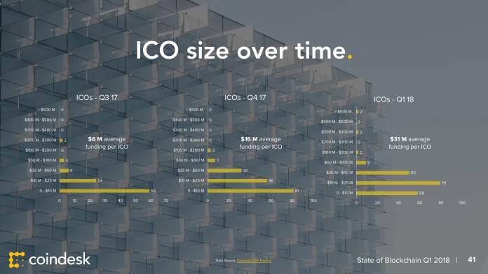 Báo cáo: Tổng quan thế giới Blockchain và Tiền điện tử Quý I/2018