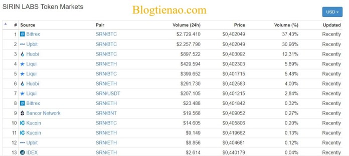 Sirin-Labs-market