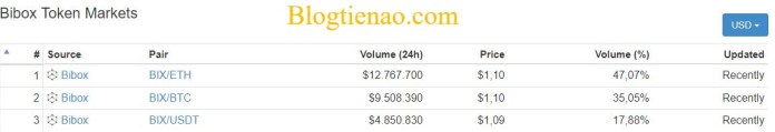 bibox-token-market
