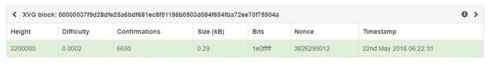 Kẻ tấn công dường như kiểm soát được 2/5 thuật toán là scrypt và lyra2re, từ đó có thể tiến hành đào với độ khó hầu như bằng 0 | Nguồn: verge-blockchain.info