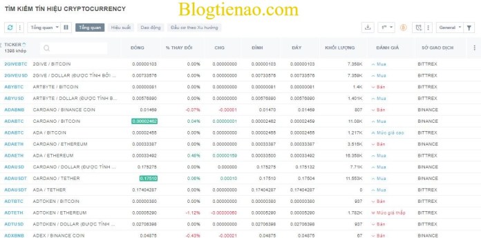 tradingview-tin-hieu-tien-dien-tu