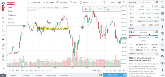 Hướng dẫn cách đăng ký tài khoản TradingView. Ảnh 1