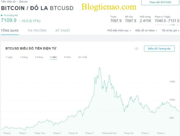 tradingview-tim-coin-3