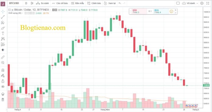 tradingview-tim-coin-4
