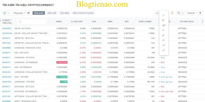 tradingview-tin-hieu-tien-dien-tu-1