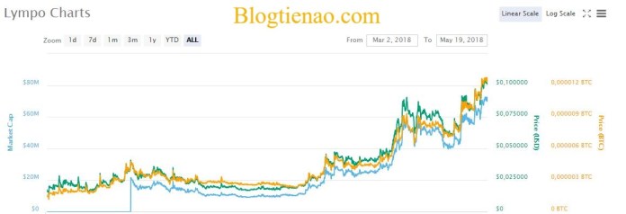 lympo-ty-gia