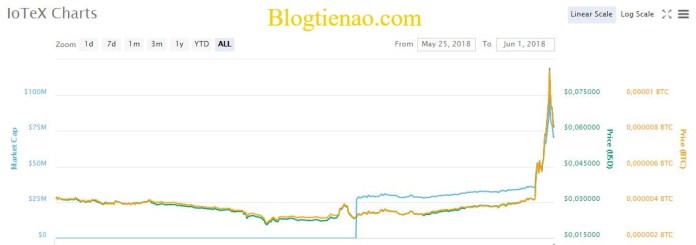 iotex-ty-gia
