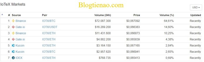 iotex-market