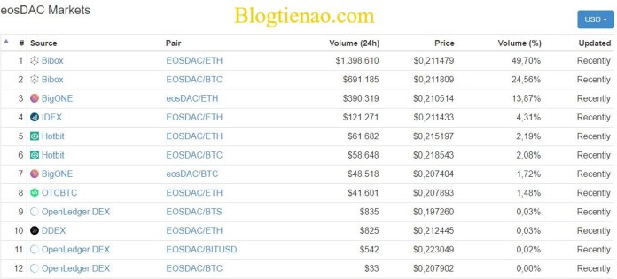 eosdac-market