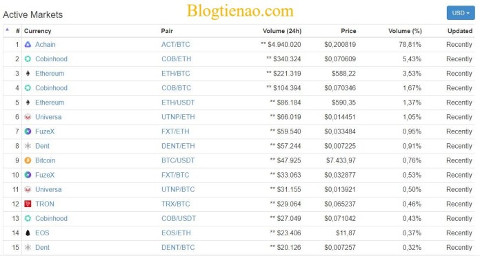 cobinhood-market-1