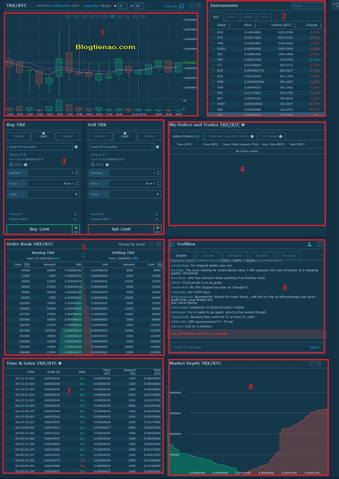 Cách mua bán giao dịch trên HitBTC. Ảnh 2