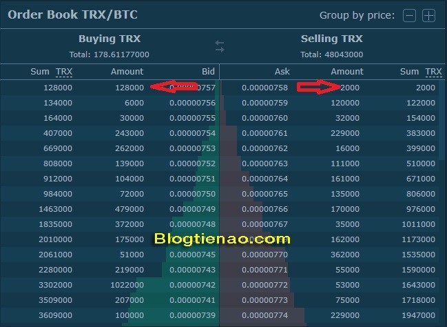 Cách mua bán giao dịch trên HitBTC. Ảnh 6