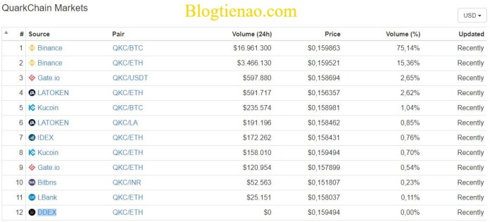 QuarkChain-market