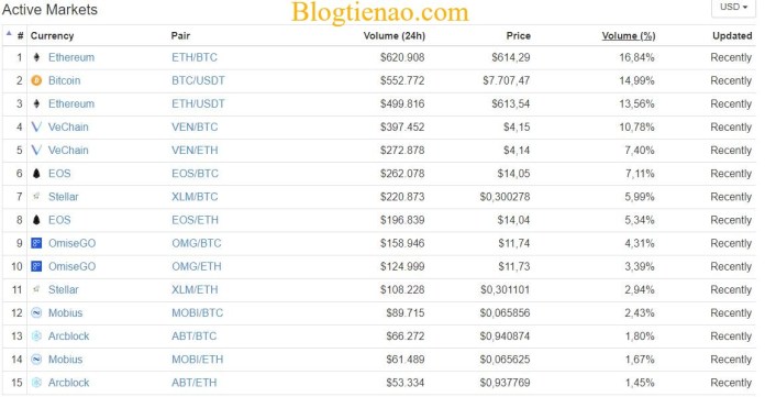bitmart-market