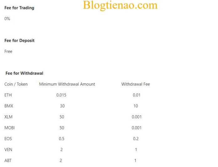 bitmart-fee