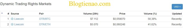 Dynamic-Trading-Rights-market
