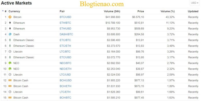 coinsuper-market