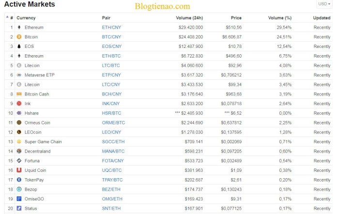 topbtc-market