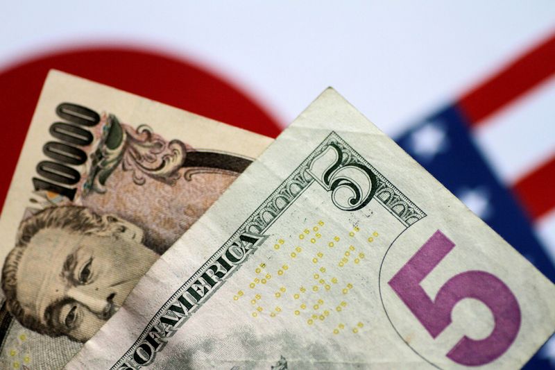 Dollar at 24-year top on yen after U.S. yields jump; sterling choppy