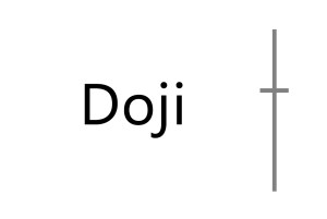 Lớp giao dịch 101: Giới thiệu về nến biến động giá