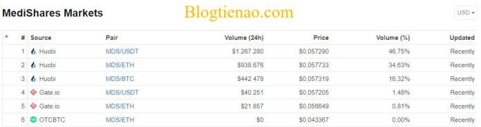 MediShares-market