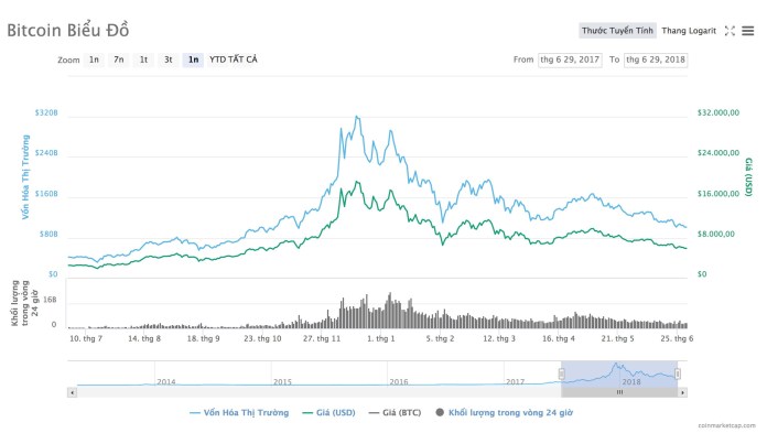 Những triệu phú, tỷ phú Bitcoin tại Việt Nam - Giờ ra sao?