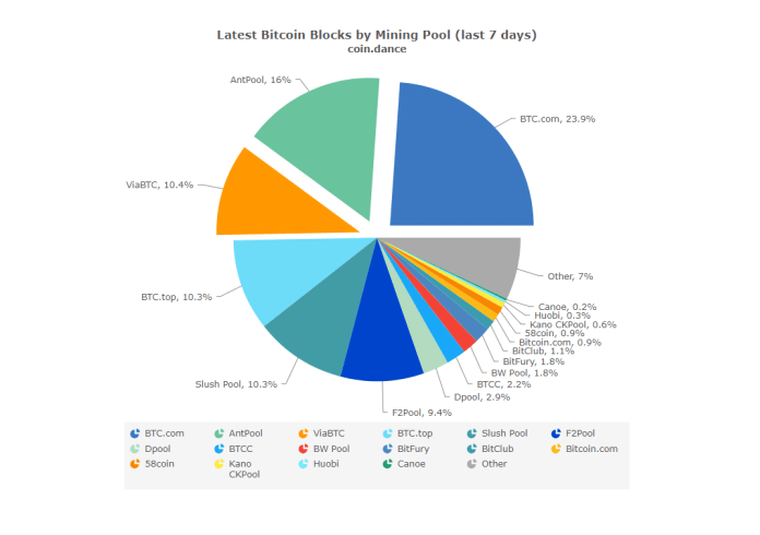 Bitmain trở thành một trong 21 nhà sản xuất block của EOS