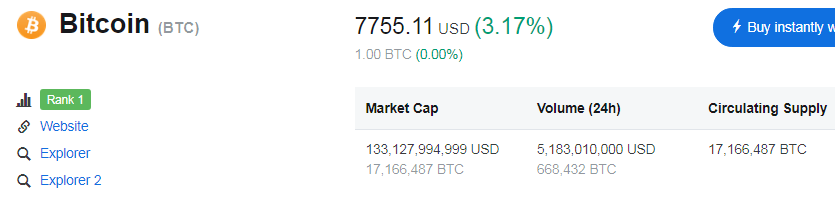 Tiendientu.org Bitcoin há»i sinh, cá» phiáº¿u cá»§a cÃ¡c cÃ´ng ty dá»±a hÆ¡i crypto tÄng Äiá»m máº¡nh 1
