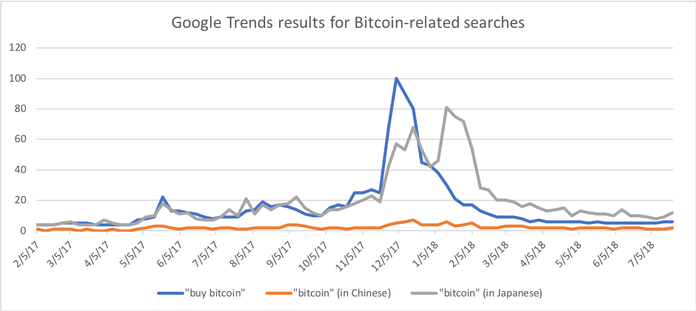 “Bitcoin sẽ không lập đỉnh mới trong năm nay đâu, đừng quá kỳ vọng!” – nhận định của chuyên gia