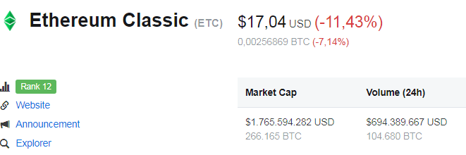 Điểm tin giá SEC trì hoãn phê duyệt ETF, Bitcoin giảm dưới 6.700 USD, toàn thị trường cryptocurrency ăn hành 2