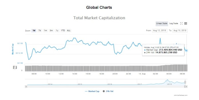 Tổng vốn hóa thị trường
