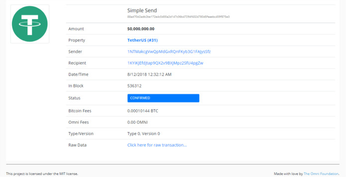 Tether (USDT) đã phát hành lô token mới trị giá 50 triệu USD vào lúc 12h32 ngày 12 tháng 8, theo thông tin từ OmniExplorer.