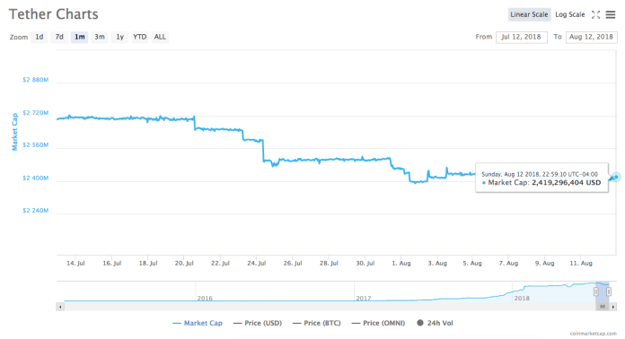 Tether