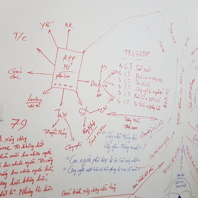 Sơ đồ Tiến và 2 đệ tử vẽ ra