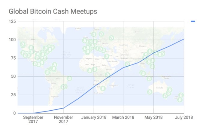 Thay vì liên tục check giá, hãy dùng cách này để đánh giá một đồng coin