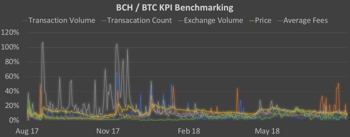 Thay vì liên tục check giá, hãy dùng cách này để đánh giá một đồng coin