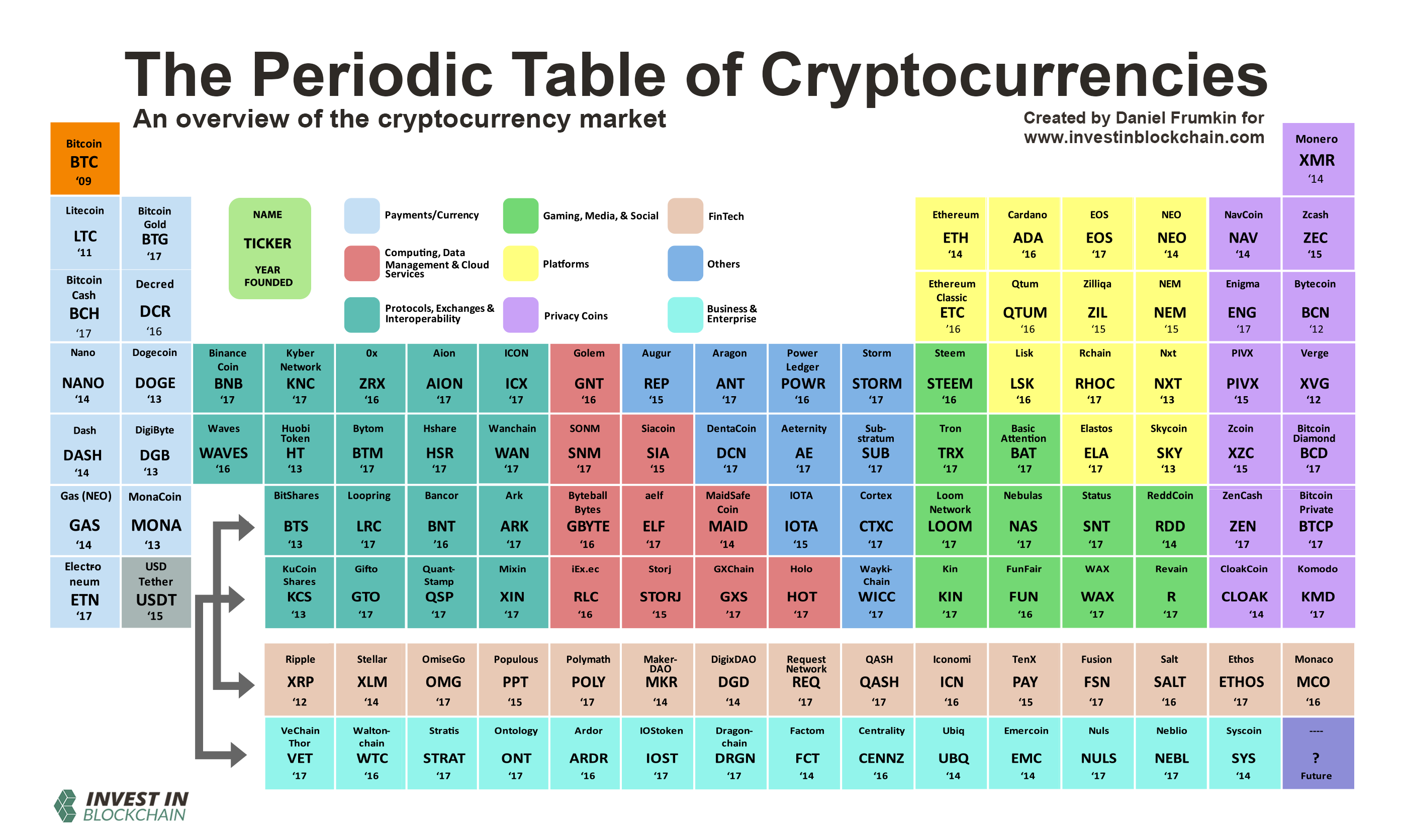 Bang-tuan-hoan-crypto2