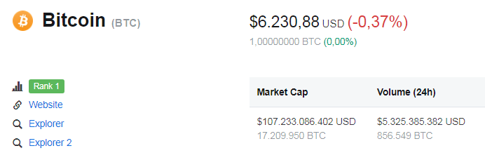 Ted Rogers Các Altcoin rất có thể phải đối mặt với sự kiện tuyệt chủng hàng loạt 2