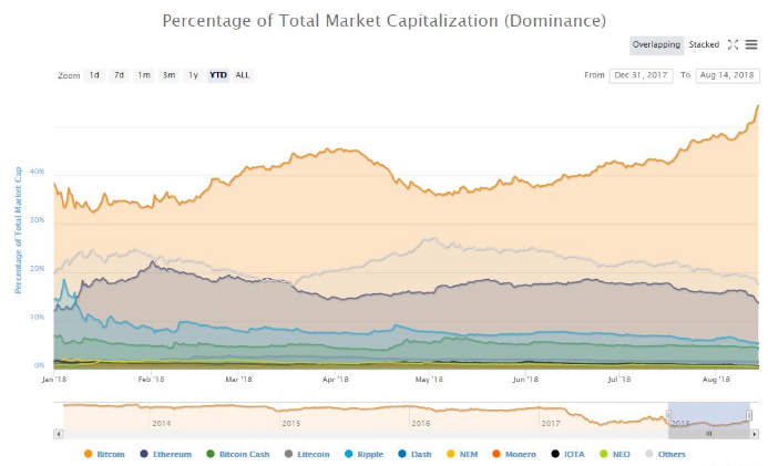 Ted Rogers Các Altcoin rất có thể phải đối mặt với sự kiện tuyệt chủng hàng loạt 1