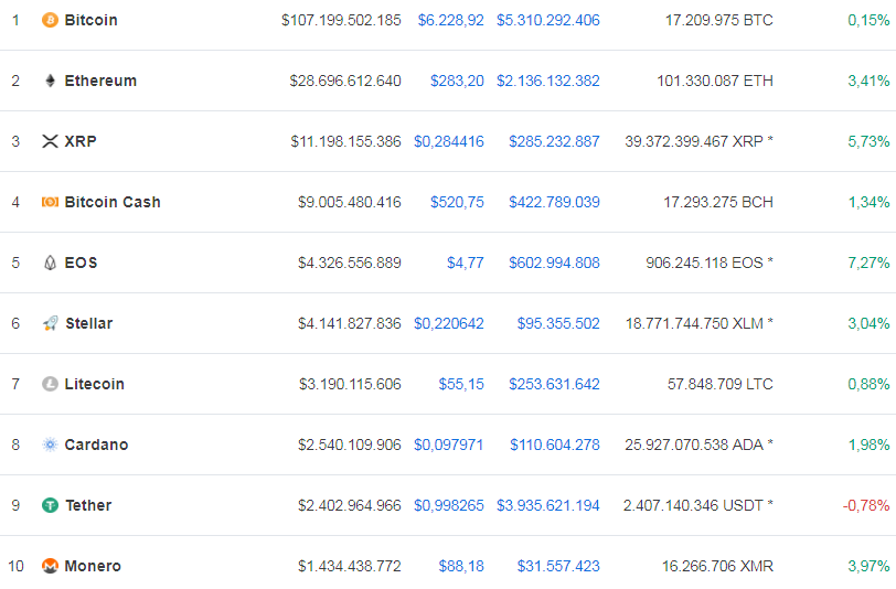 Ted Rogers Các Altcoin rất có thể phải đối mặt với sự kiện tuyệt chủng hàng loạt 4