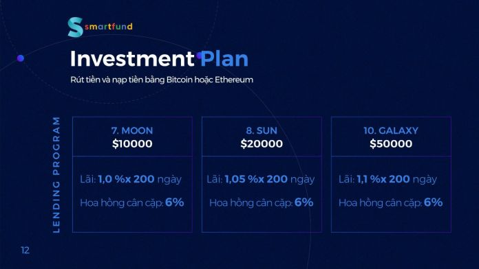 Mức lãi xuất và hoa hồng được Smart Fund tung chiêu
