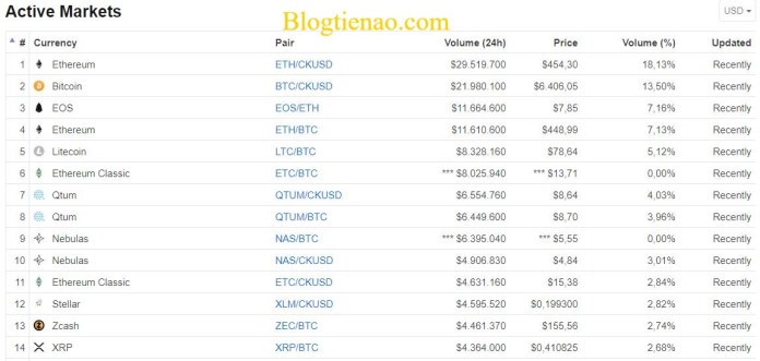 bcex-market