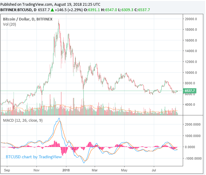 Đừng mơ nữa Bitcoin ETF sẽ càng làm thị trường biến động hơn 2