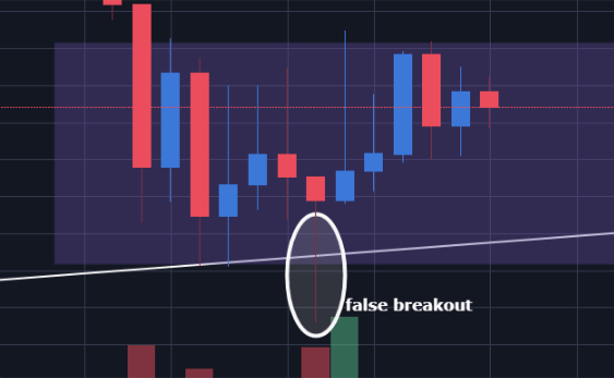 Phân tích kỹ thuật: giá Bitcoin liệu có thể về đến mốc $5300 hay không ?